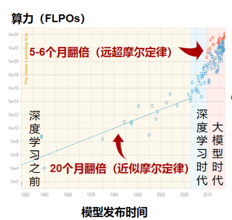 ChatGPT正在榨干算力,如何打赢这场算力攻坚战?